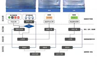 dot雷竞技官方截图2